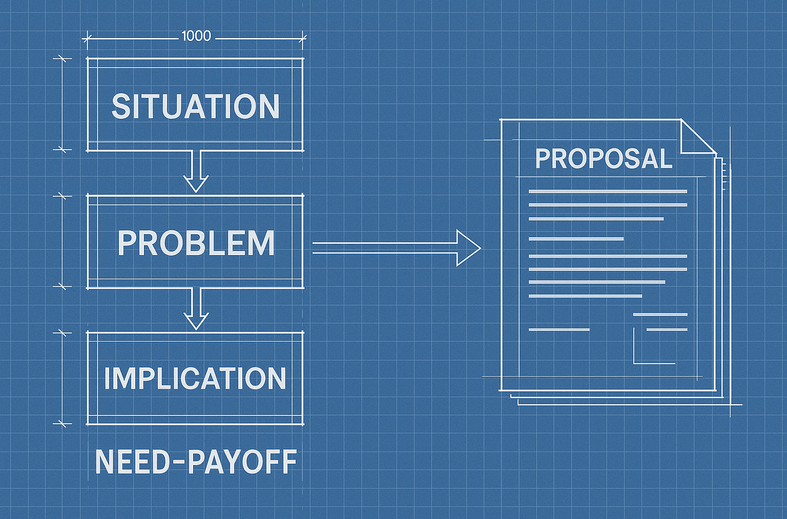 The SPIN blueprint