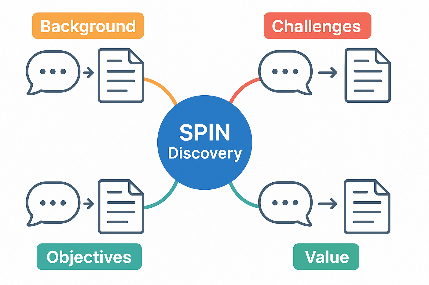 The SPIN structure