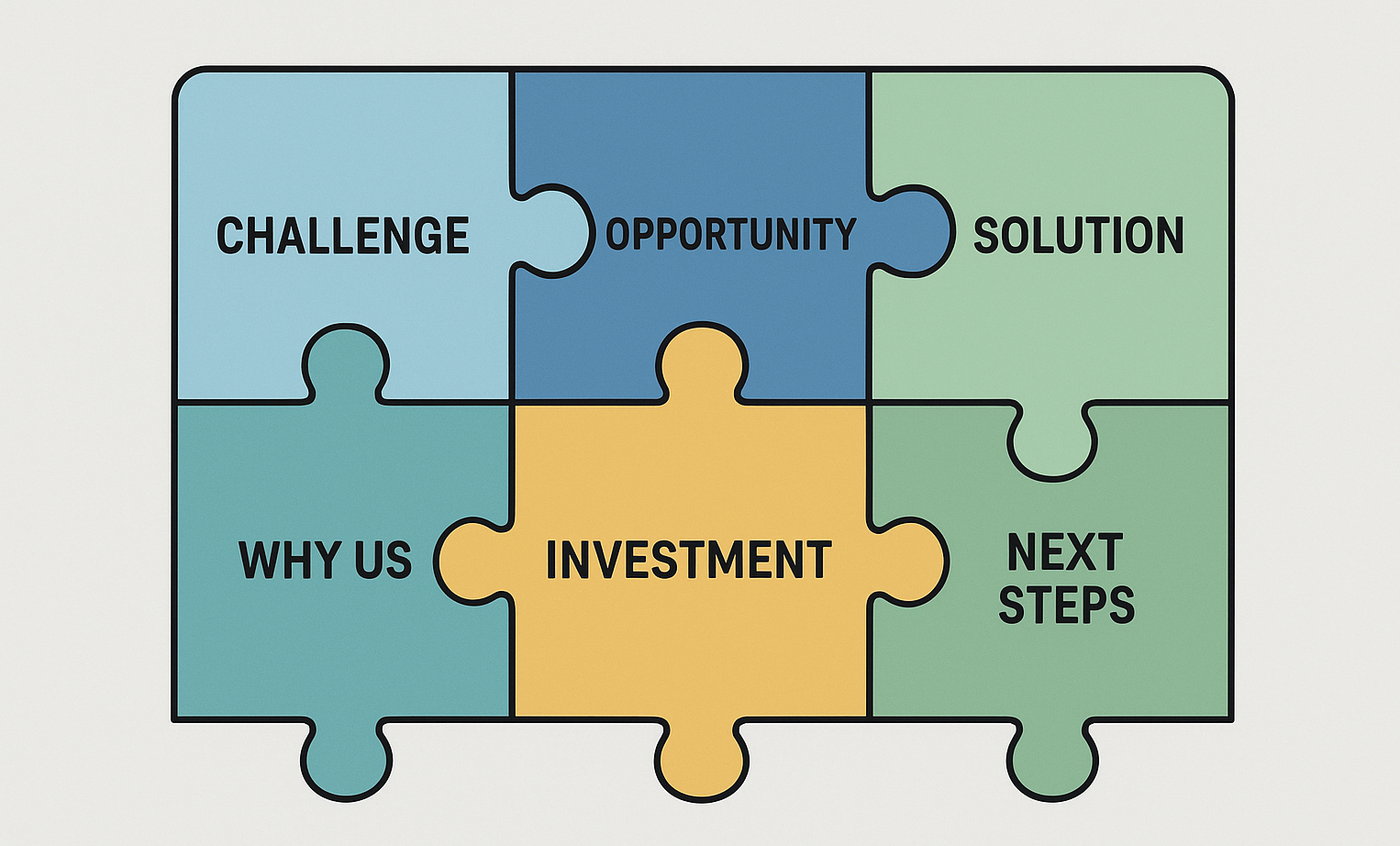 The pieces of the executive summary
